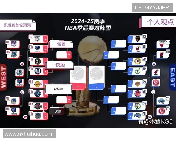 剩余赛程分析：掘金雷霆森林狼面临最大挑战勇士湖人火箭相对轻松